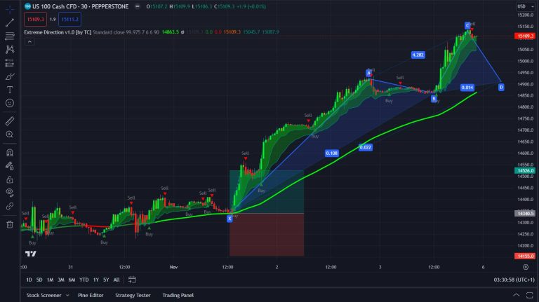 Unlock Powerful Trading Tools With MT5